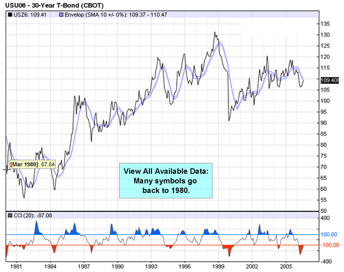 Sample Advanced Chart