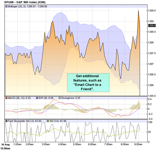 Sample Advanced Chart