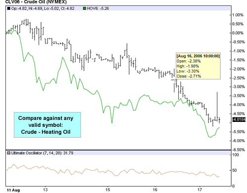 Sample Advanced Chart