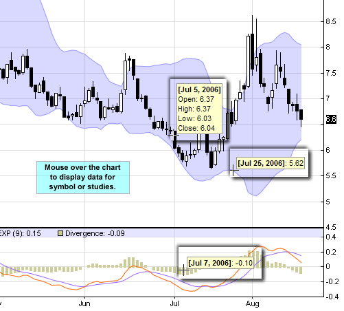 Sample Advanced Chart