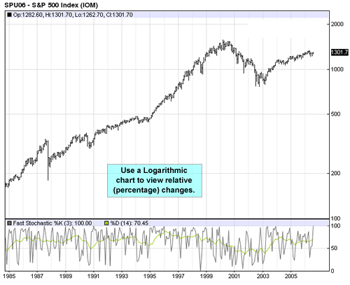 Sample Advanced Chart